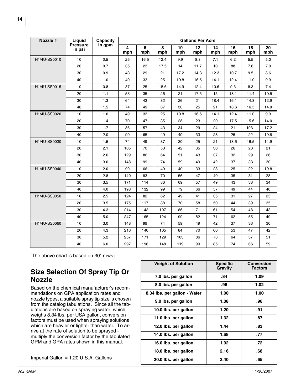 Size selection of spray tip or nozzle | Great Plains YP Vantage I Fertilizer Kit Fertilizer Coulters User Manual | Page 16 / 36