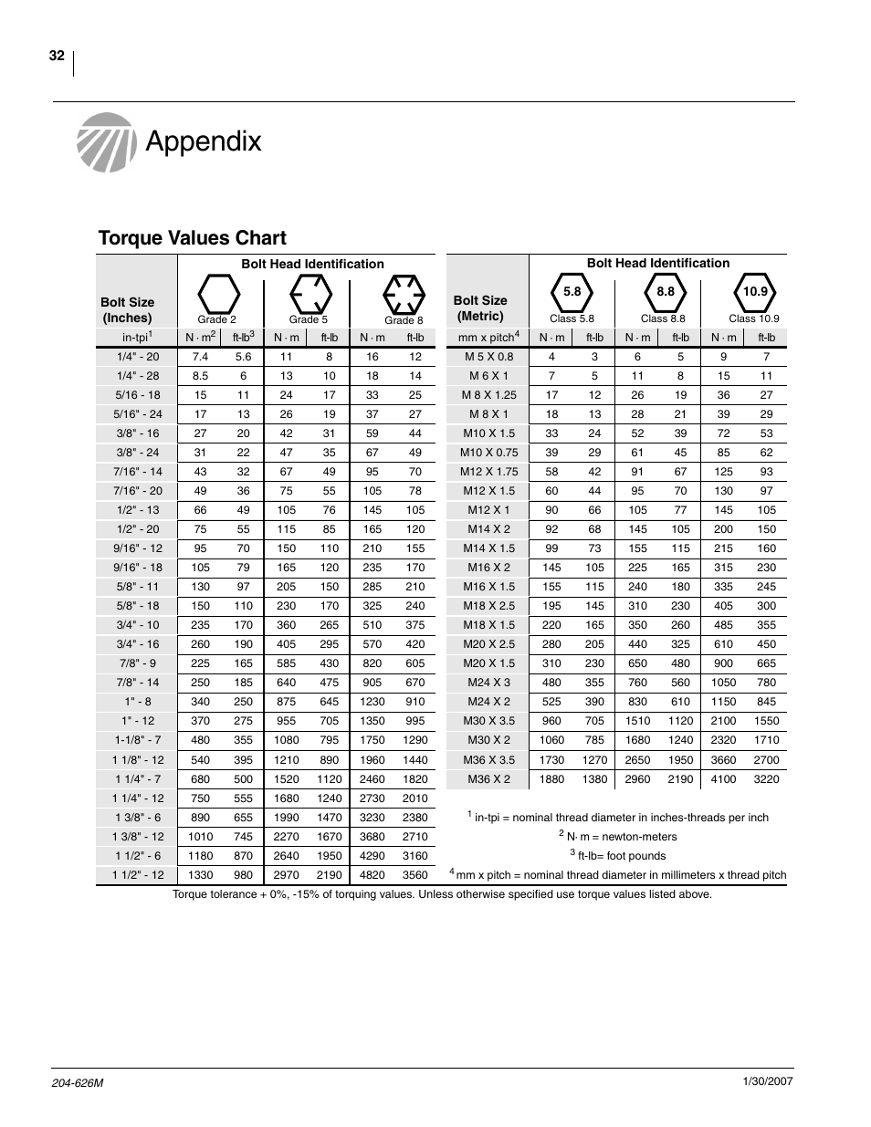 Appendix, Torque values chart | Great Plains YP Vantage I Fertilizer Kit Fertilizer Coulters User Manual | Page 34 / 36