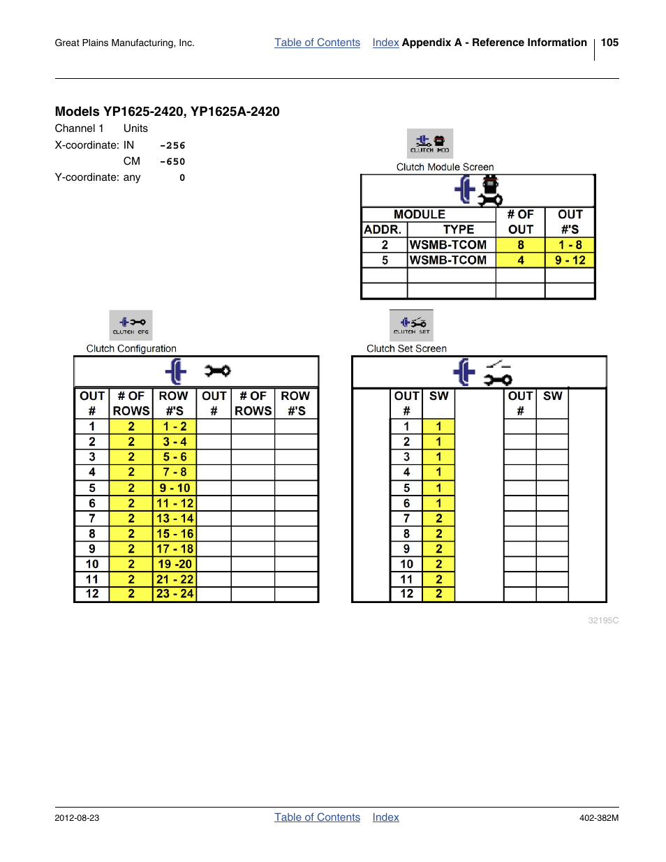 Models yp1625-2420, yp1625a-2420 | Great Plains Swath Command Section Control User Manual | Page 109 / 142