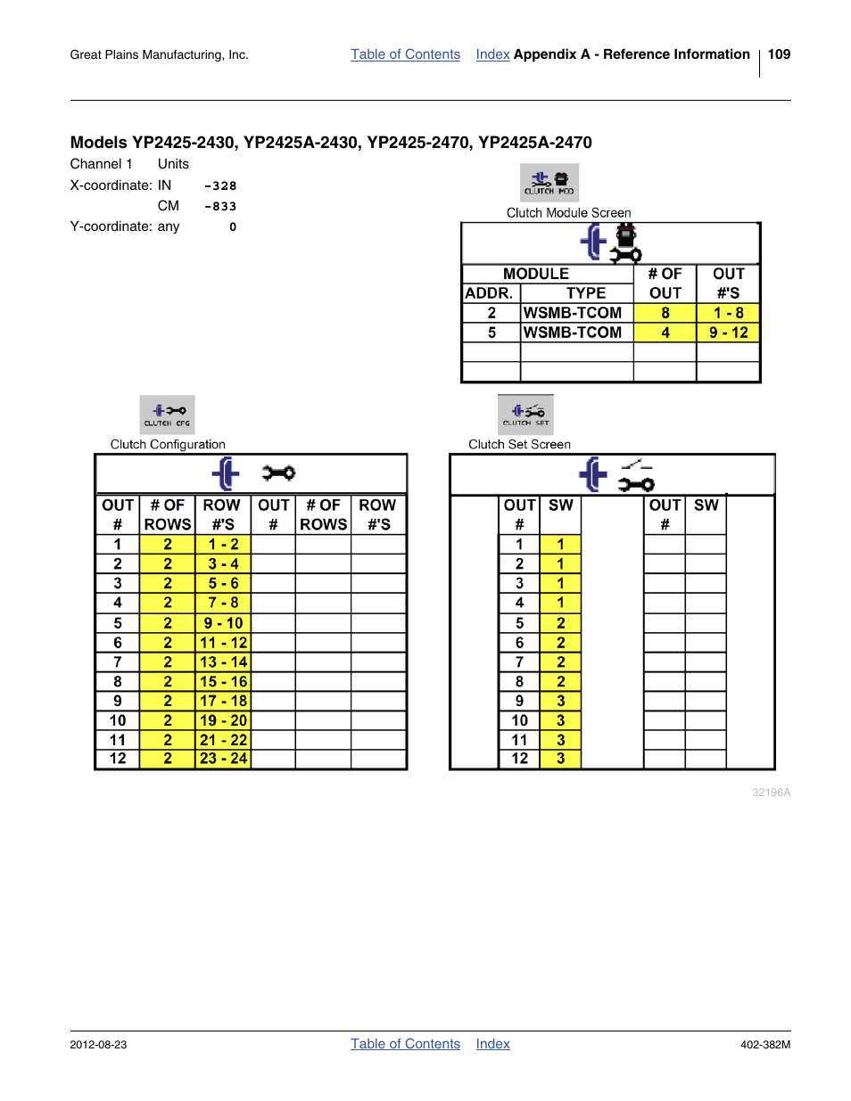 Models yp2425-2430, yp2425a-2430, yp2425-2470, Yp2425a-2470 | Great Plains Swath Command Section Control User Manual | Page 113 / 142