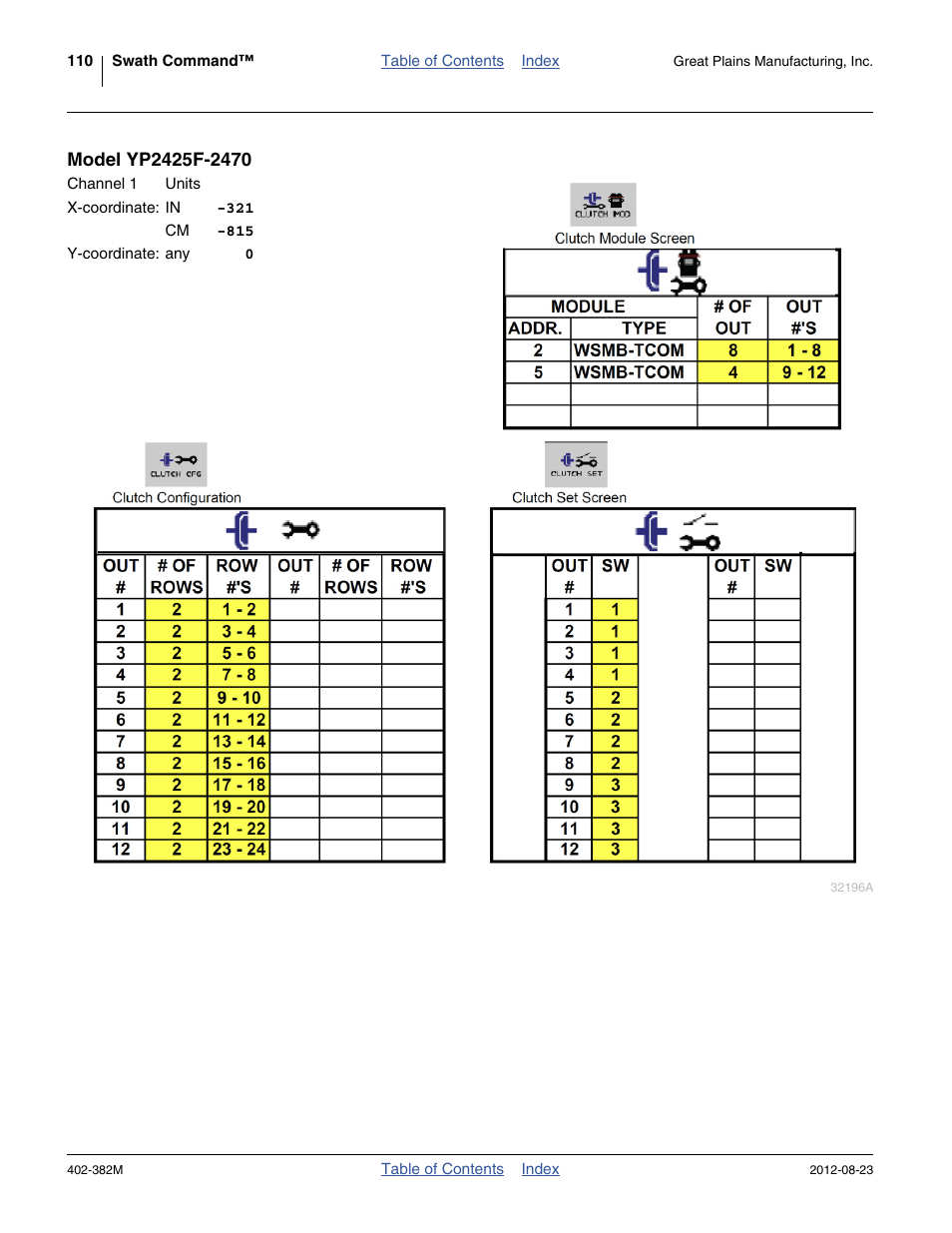 Model yp2425f-2470 | Great Plains Swath Command Section Control User Manual | Page 114 / 142