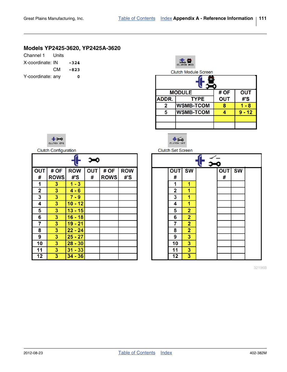 Models yp2425-3620, yp2425a-3620 | Great Plains Swath Command Section Control User Manual | Page 115 / 142