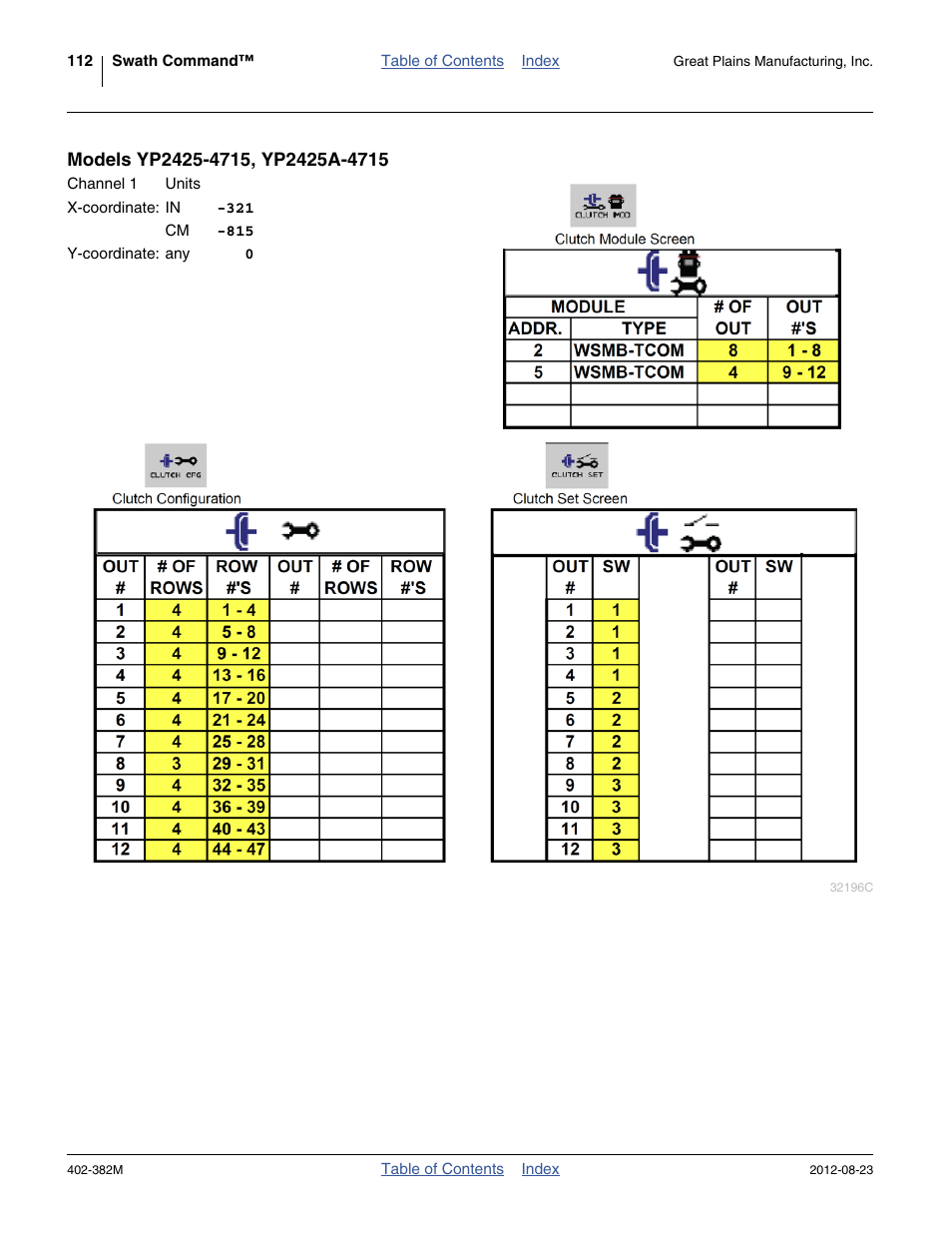 Models yp2425-4715, yp2425a-4715 | Great Plains Swath Command Section Control User Manual | Page 116 / 142