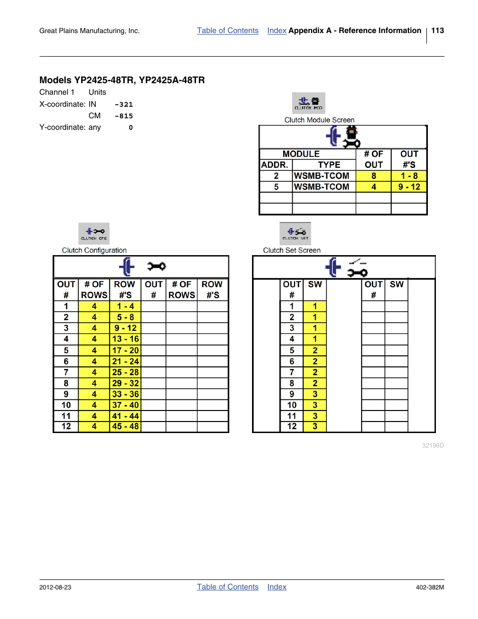 Models yp2425-48tr, yp2425a-48tr | Great Plains Swath Command Section Control User Manual | Page 117 / 142