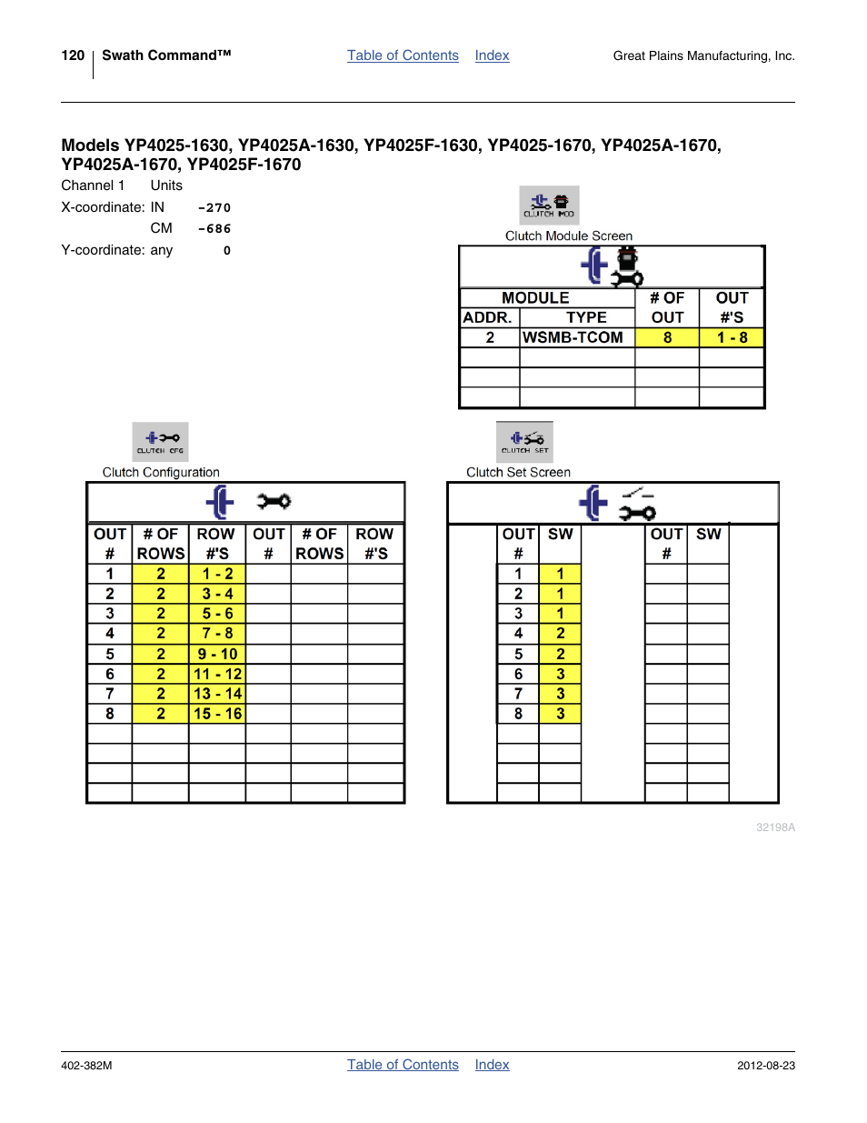 Models yp4025-1630, yp4025a-1630 | Great Plains Swath Command Section Control User Manual | Page 124 / 142