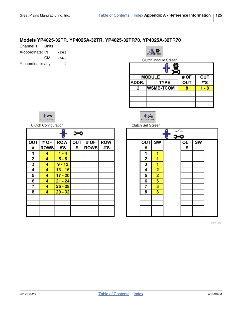 Models yp4025-32tr, yp4025a-32tr, Yp4025-32tr70, yp4025a-32tr70 | Great Plains Swath Command Section Control User Manual | Page 129 / 142