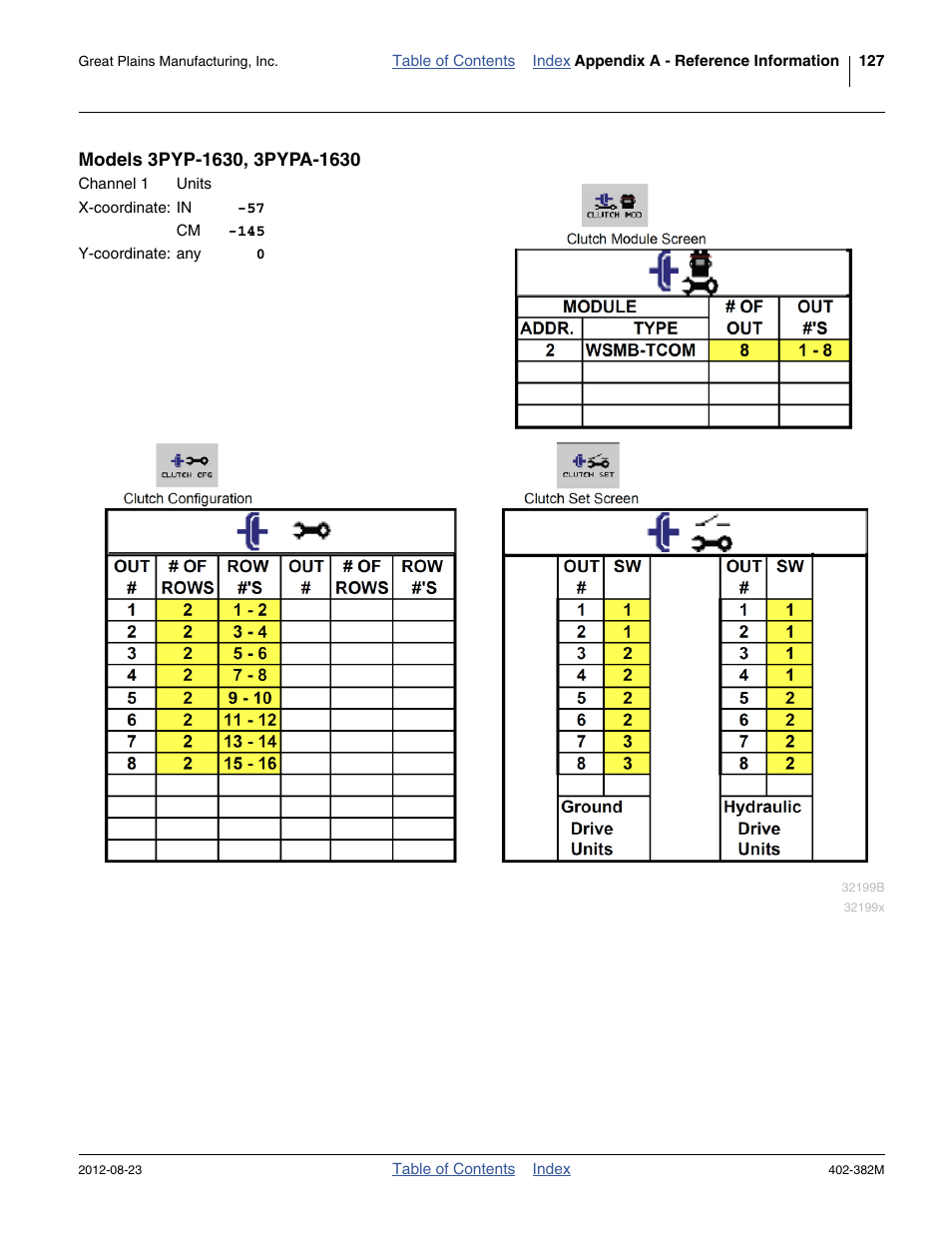 Models 3pyp-1630, 3pypa-1630 | Great Plains Swath Command Section Control User Manual | Page 131 / 142