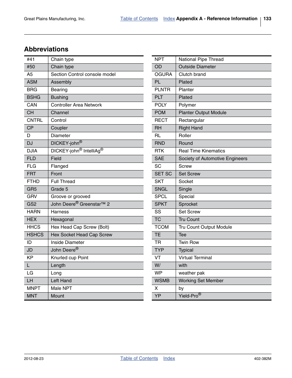 Abbreviations | Great Plains Swath Command Section Control User Manual | Page 137 / 142