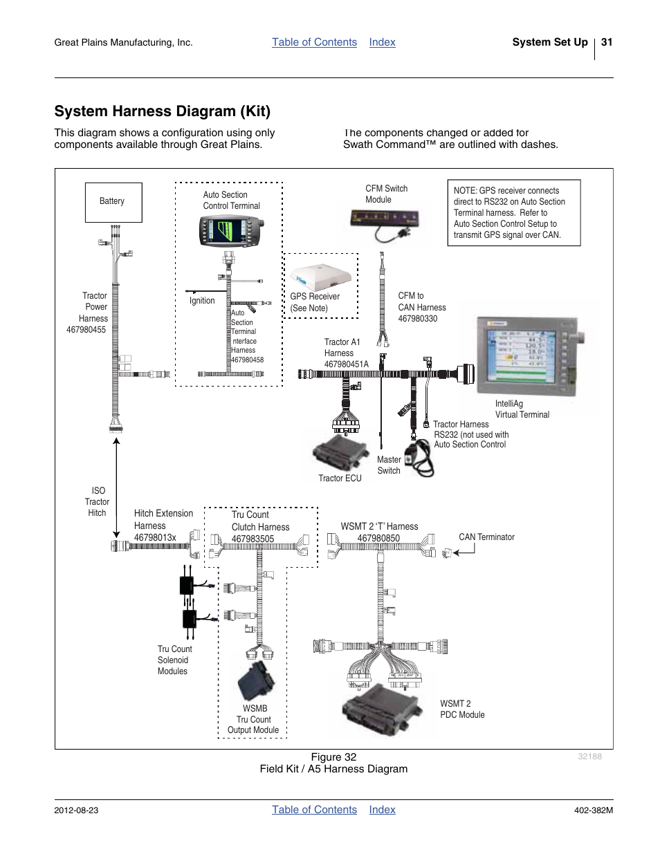 System harness diagram (kit) | Great Plains Swath Command Section Control User Manual | Page 35 / 142