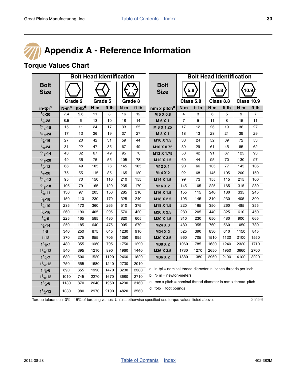 Appendix a - reference information, Torque values chart | Great Plains Swath Command Section Control User Manual | Page 37 / 142