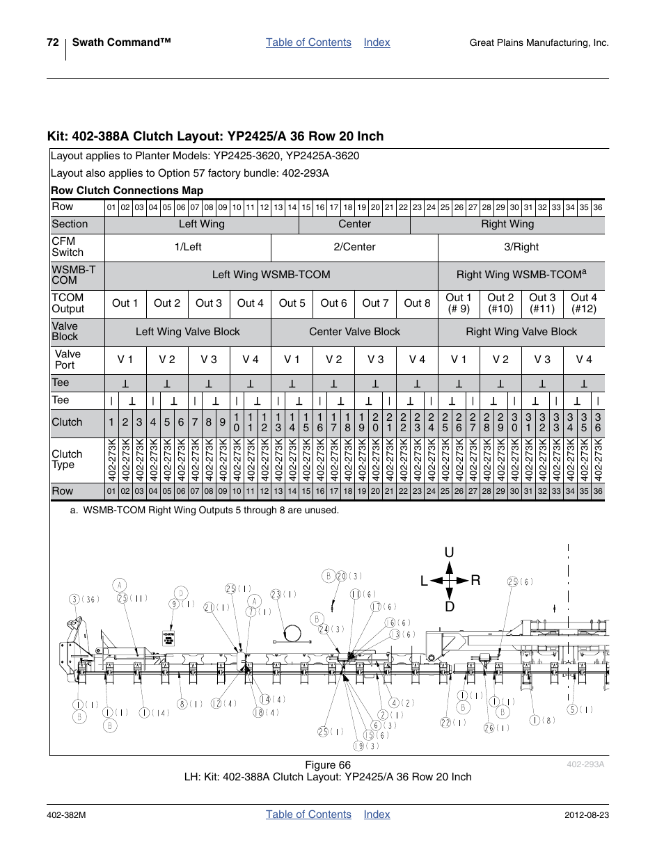 Kit: 402-388a clutch layout: yp2425/a 36 row 20, Inch, Ud l r | Great Plains Swath Command Section Control User Manual | Page 76 / 142