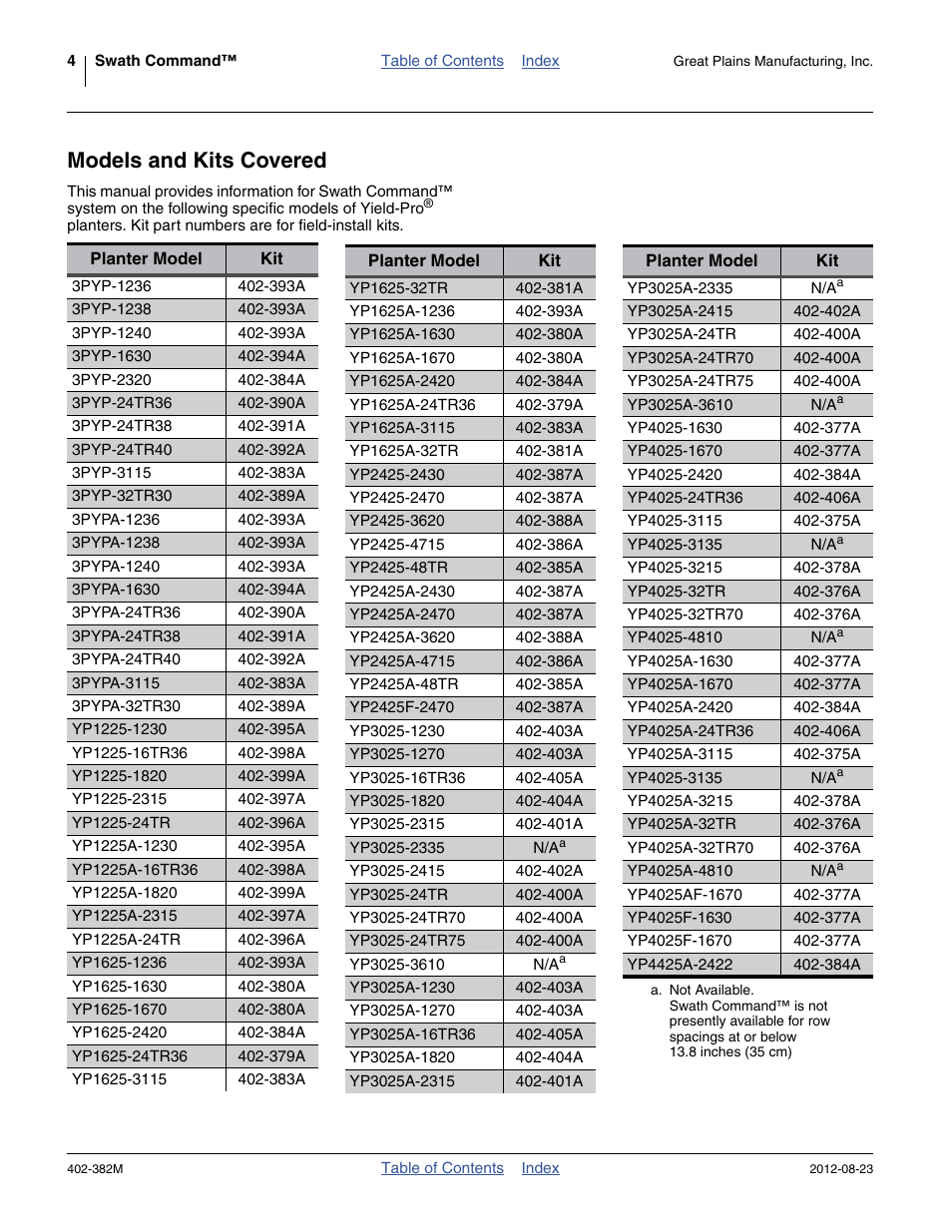 Models and kits covered | Great Plains Swath Command Section Control User Manual | Page 8 / 142