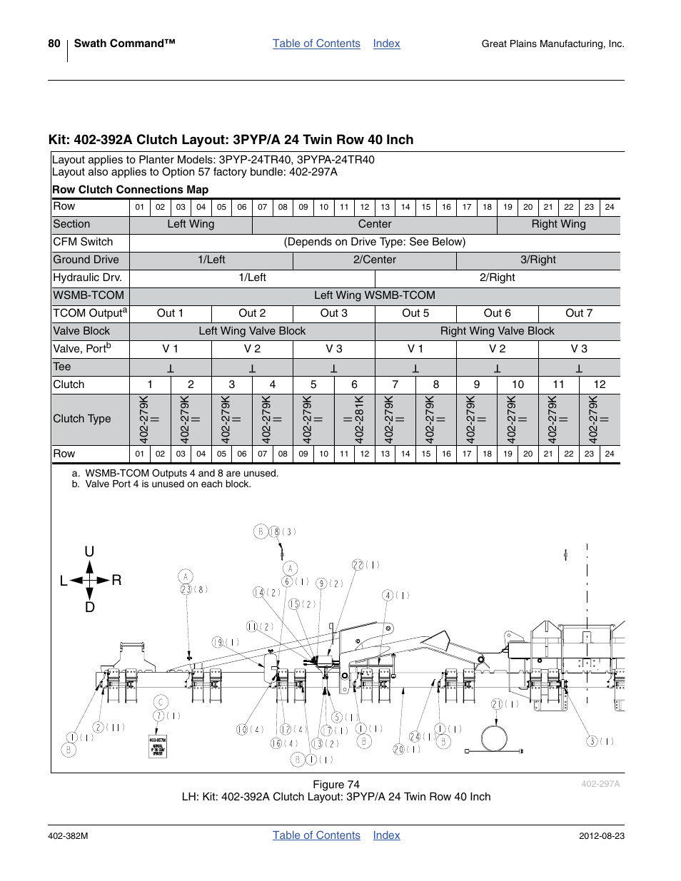 Kit: 402-392a clutch layout: 3pyp/a 24 twin row 40, Inch, Ud l r | Great Plains Swath Command Section Control User Manual | Page 84 / 142