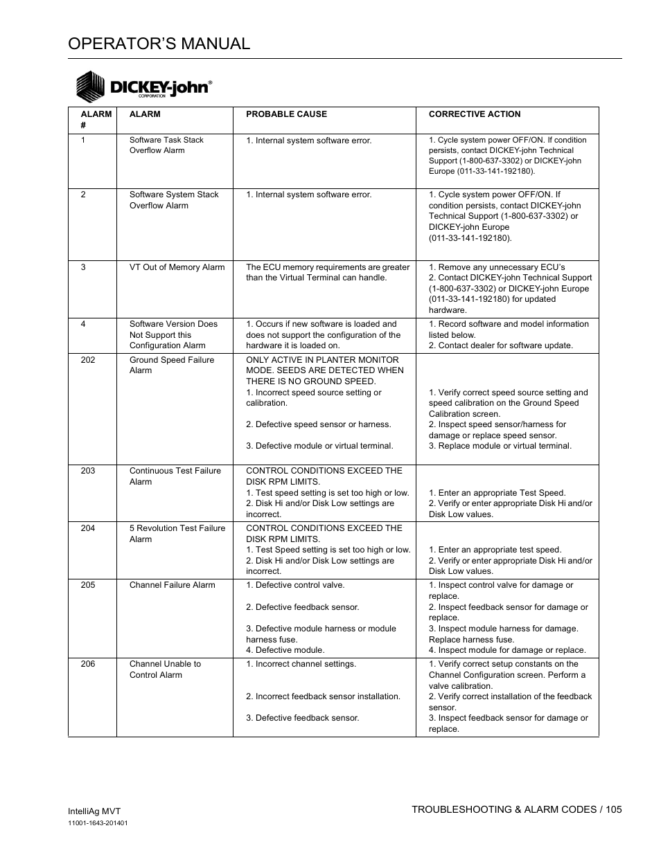 Operator’s manual | Great Plains DICKEY-john MVT Monitor Operator User Manual | Page 114 / 122