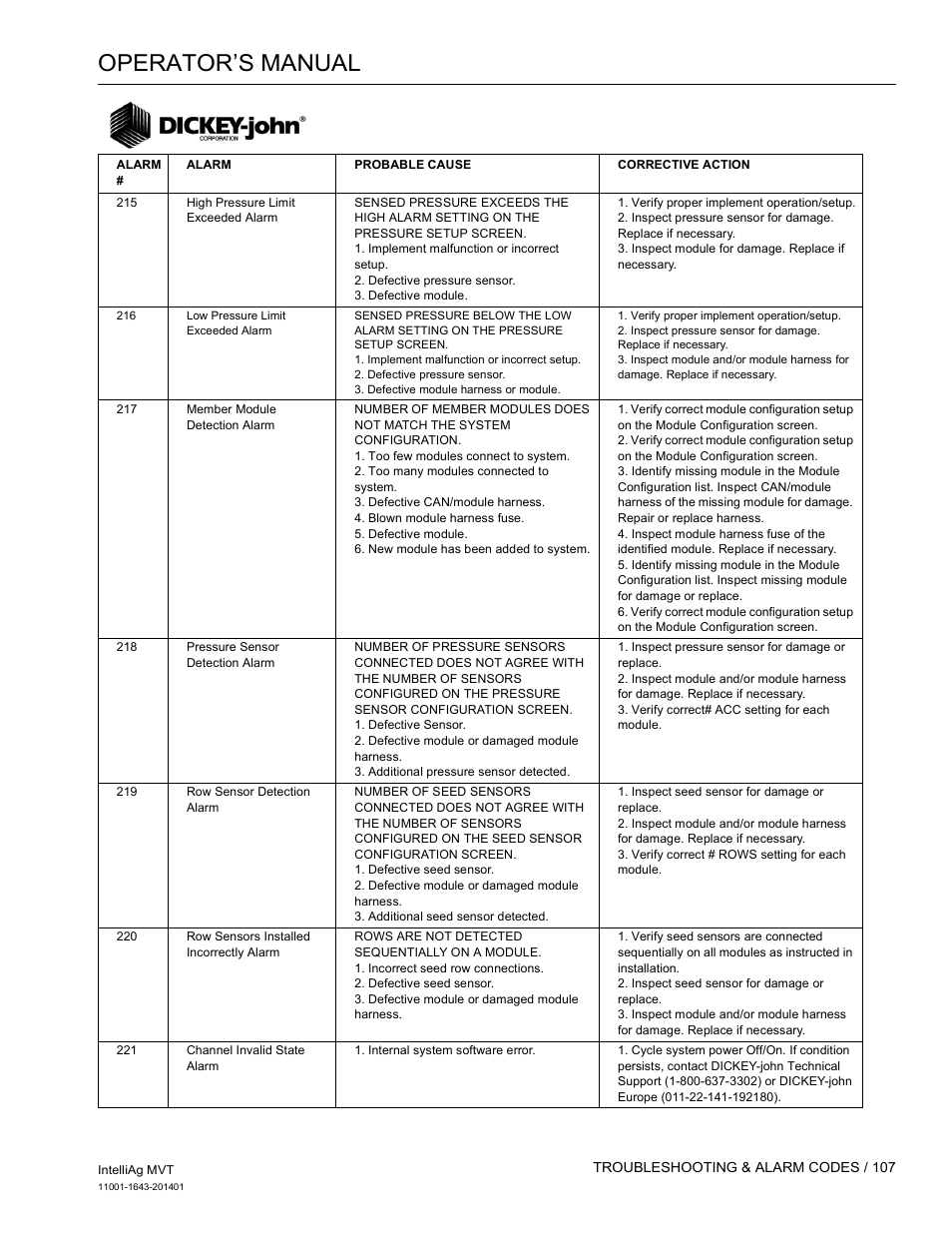 Operator’s manual | Great Plains DICKEY-john MVT Monitor Operator User Manual | Page 116 / 122