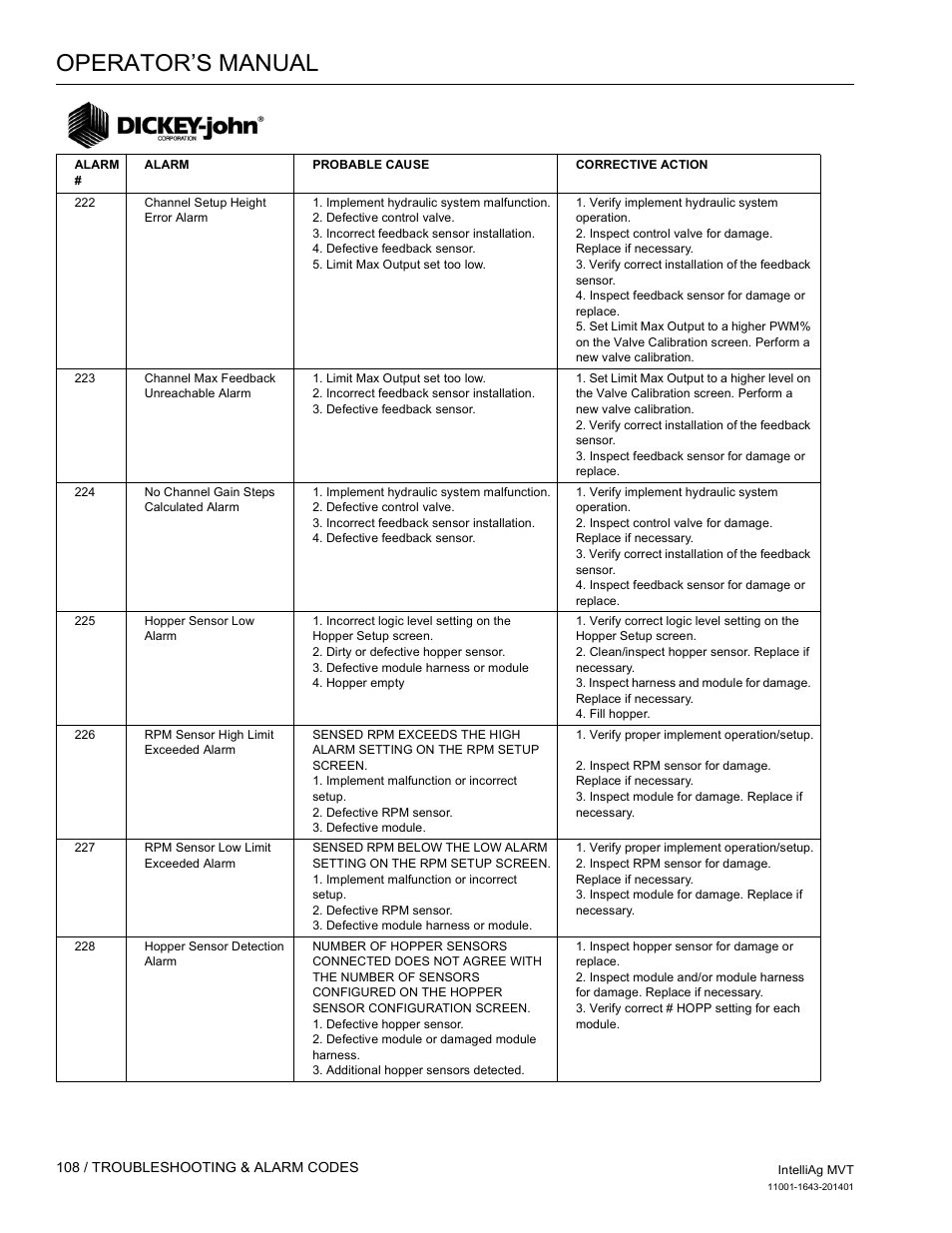 Operator’s manual | Great Plains DICKEY-john MVT Monitor Operator User Manual | Page 117 / 122