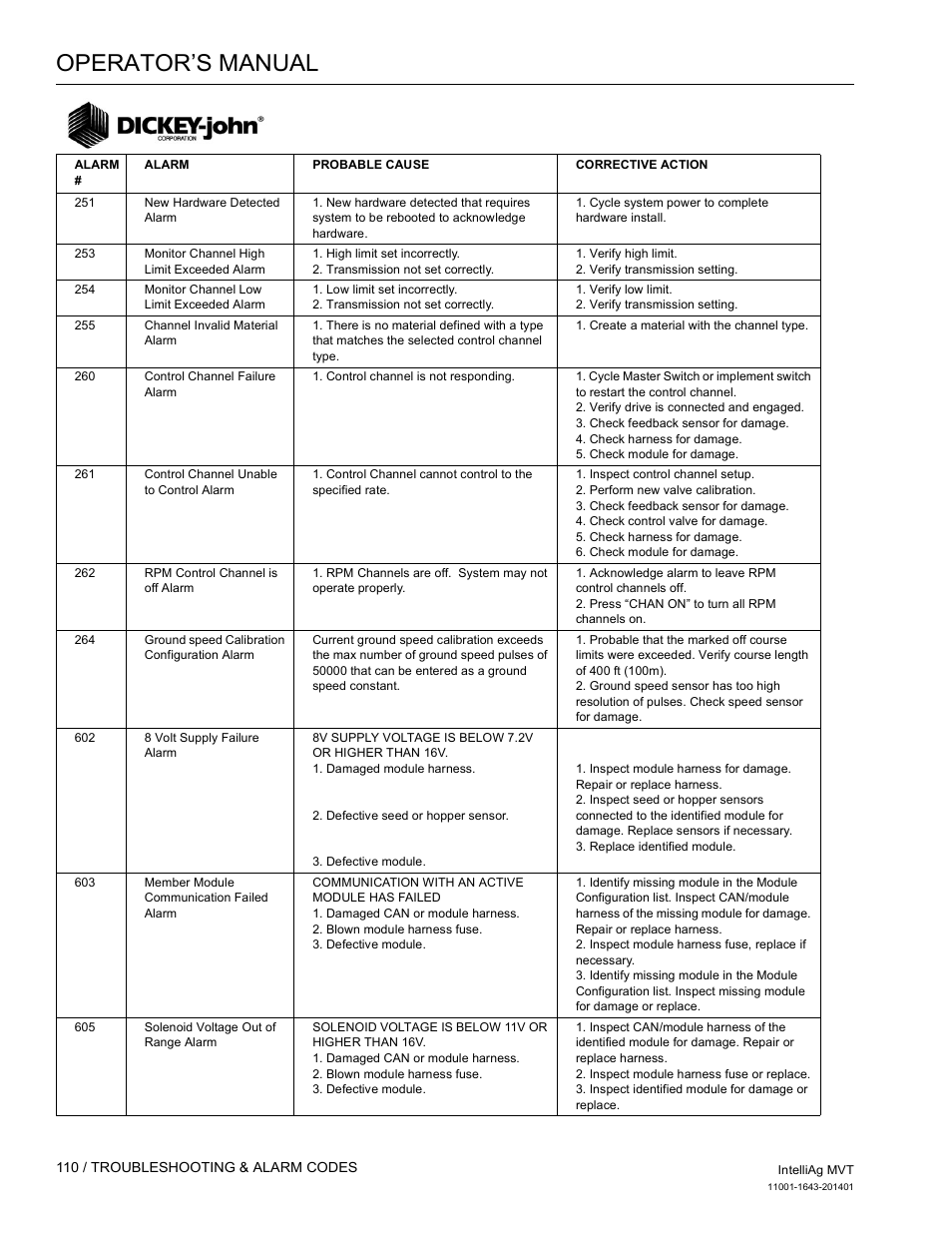 Operator’s manual | Great Plains DICKEY-john MVT Monitor Operator User Manual | Page 119 / 122