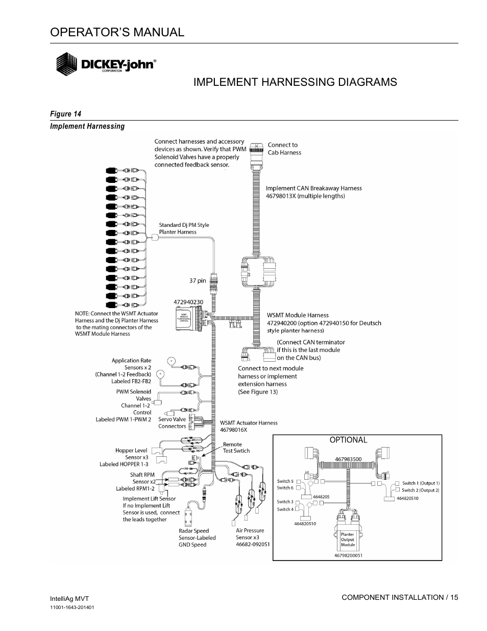 Operator’s manual, Implement harnessing diagrams | Great Plains DICKEY-john MVT Monitor Operator User Manual | Page 24 / 122