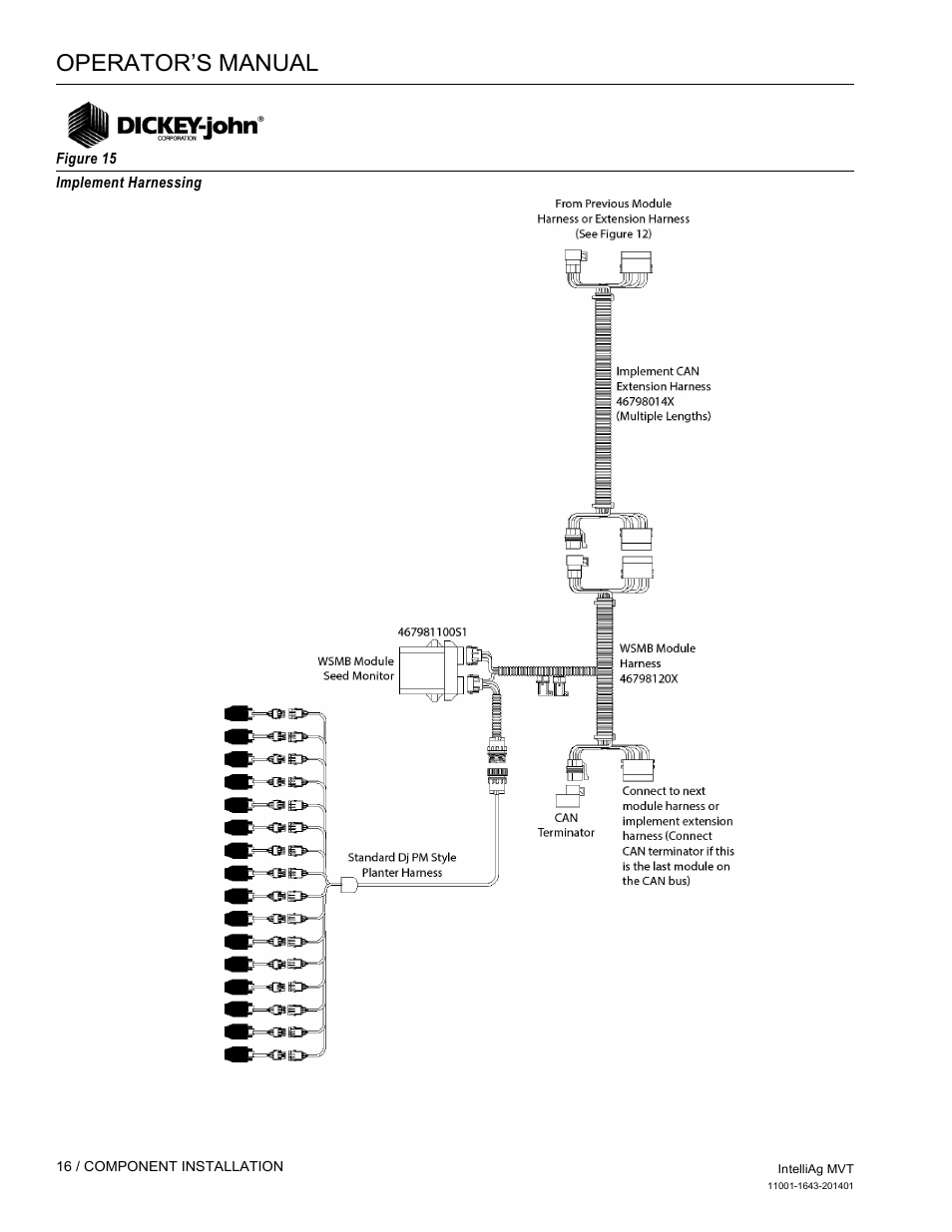 Operator’s manual | Great Plains DICKEY-john MVT Monitor Operator User Manual | Page 25 / 122