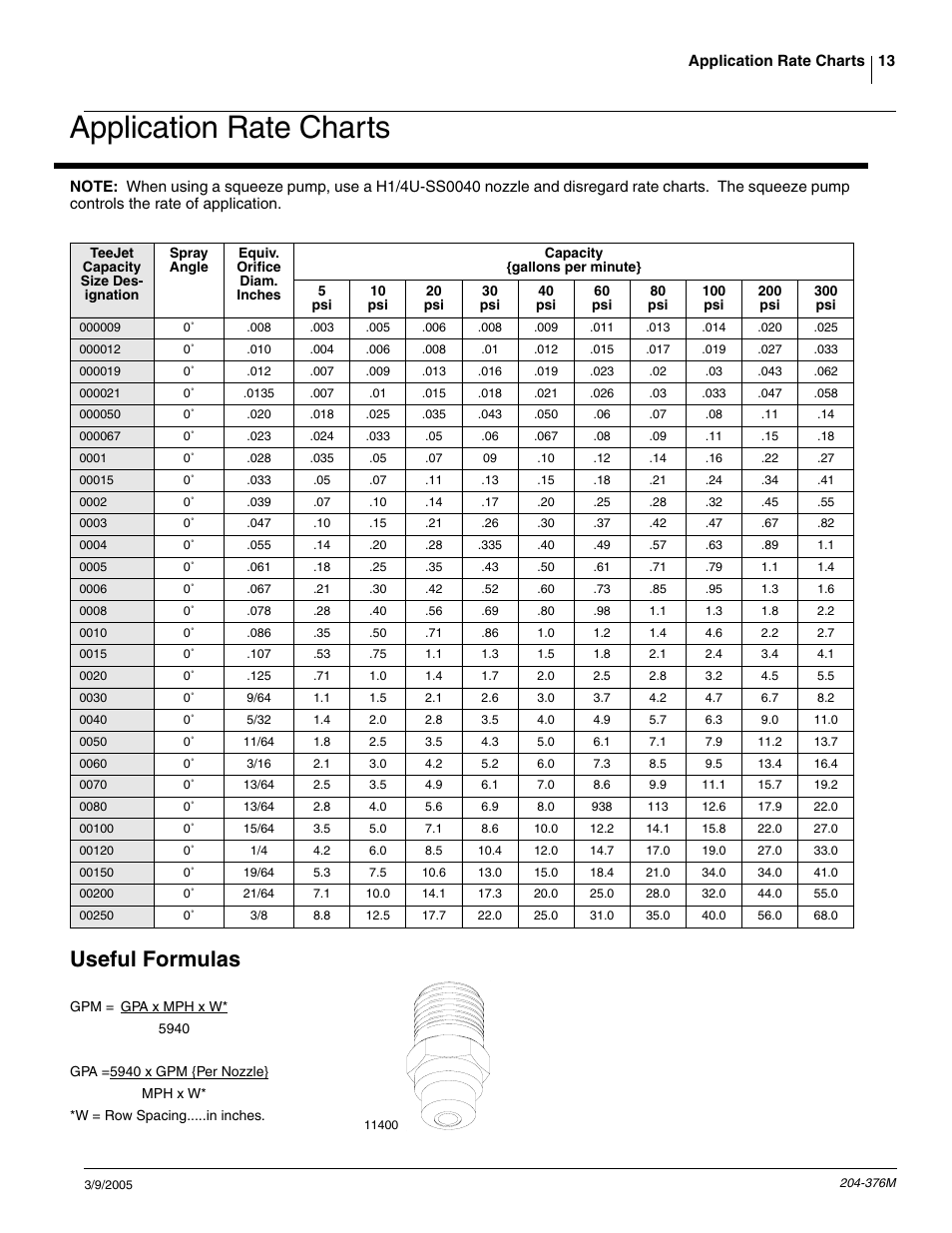 Application rate charts, Useful formulas | Great Plains Vantage I & Zone Coulter Fertilizer Coulters User Manual | Page 15 / 36