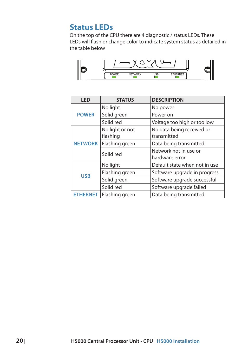 Status leds | B&G H5000 Analogue Expansion User Manual | Page 20 / 66