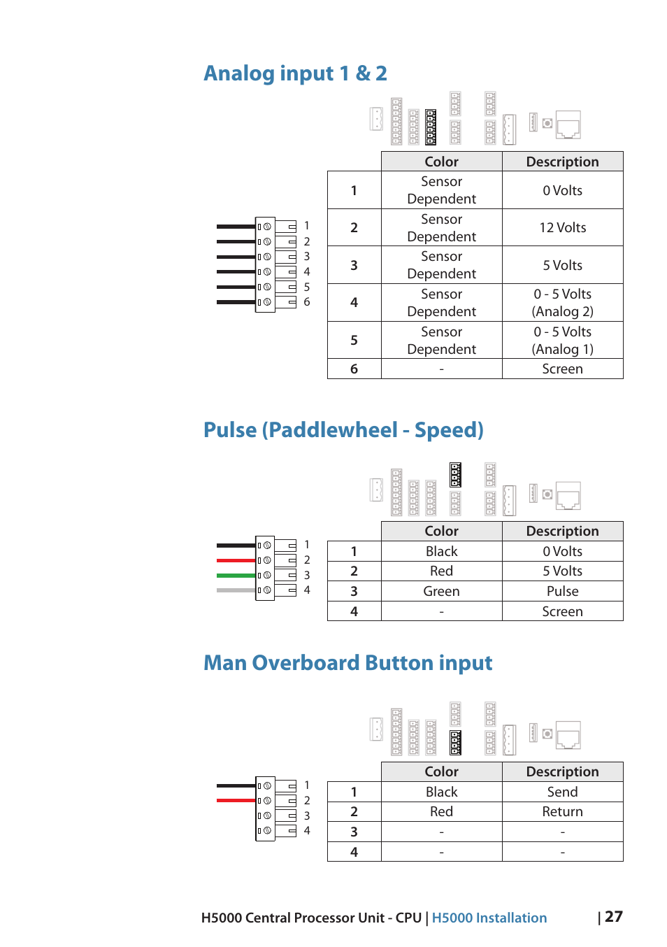 Analog input 1 & 2, Pulse (paddlewheel - speed), Man overboard button input | B&G H5000 Analogue Expansion User Manual | Page 27 / 66