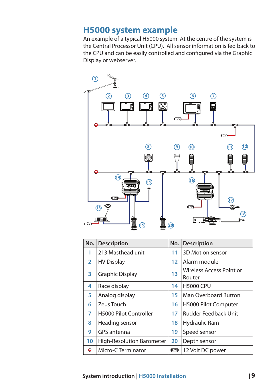 H5000 system example | B&G H5000 Analogue Expansion User Manual | Page 9 / 66