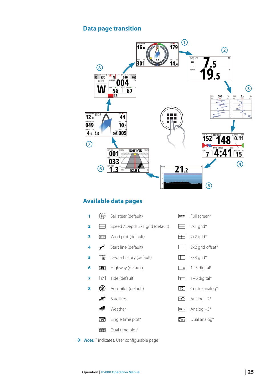 Data page transition, Available data pages | B&G H5000 Analogue Expansion User Manual | Page 25 / 117