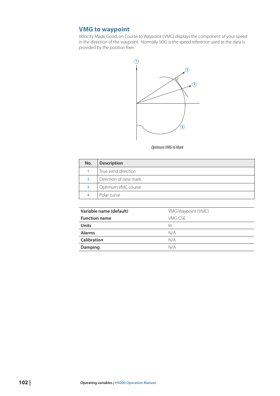 Vmg to waypoint | B&G H5000 Pilot Computer User Manual | Page 102 / 109