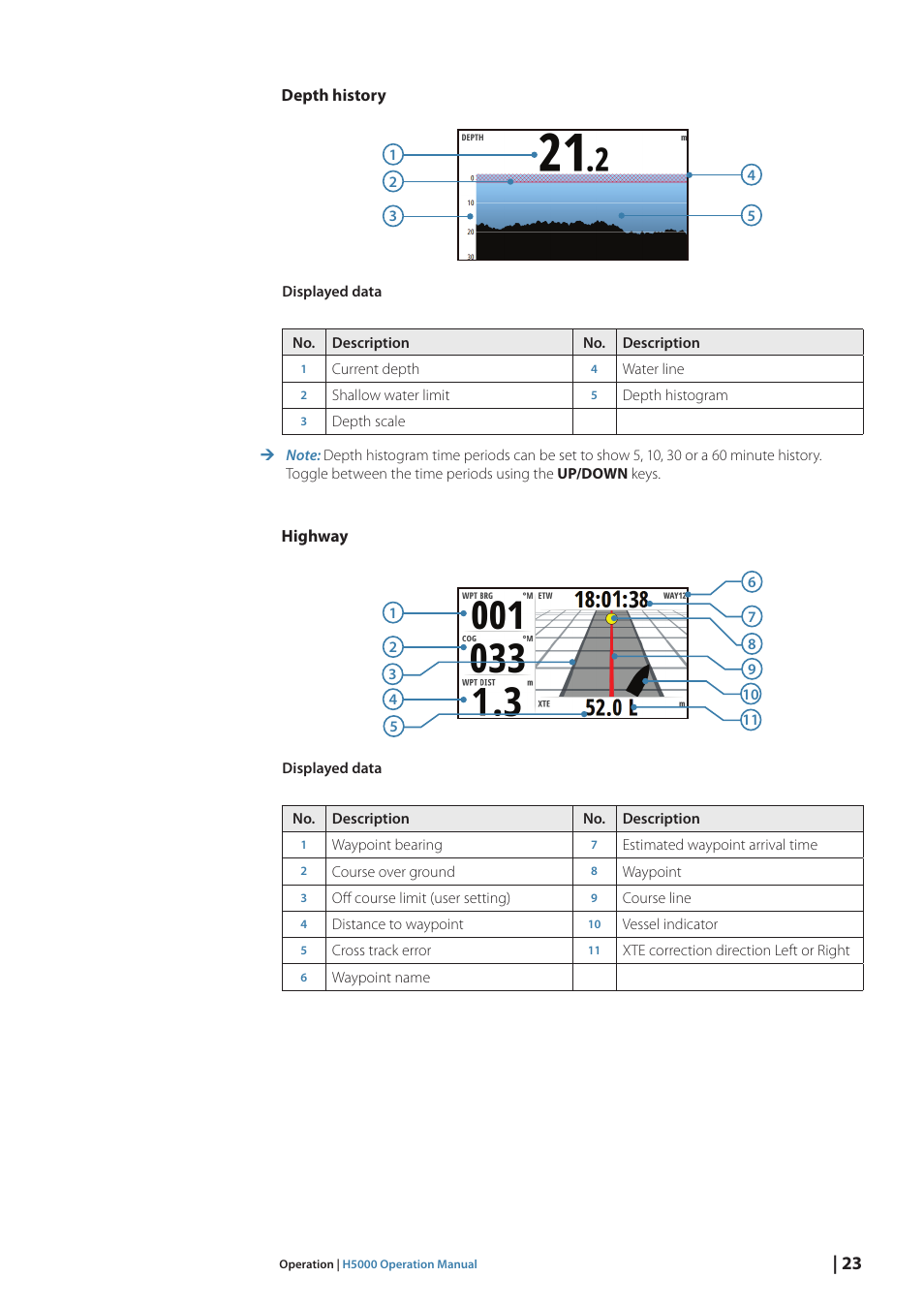 B&G H5000 Pilot Computer User Manual | Page 23 / 109