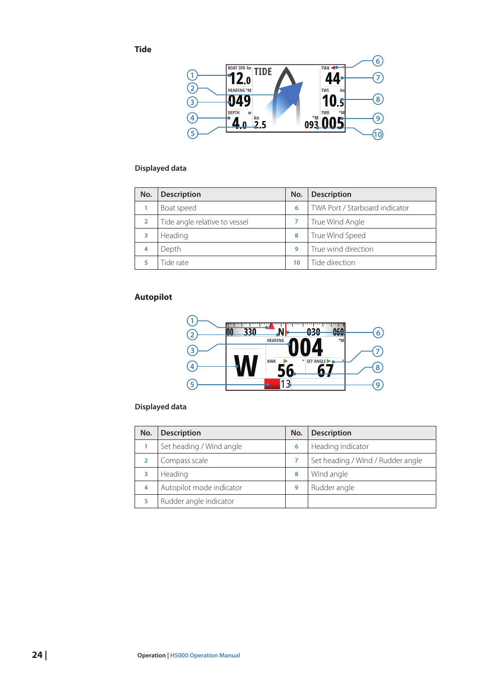 B&G H5000 Pilot Computer User Manual | Page 24 / 109