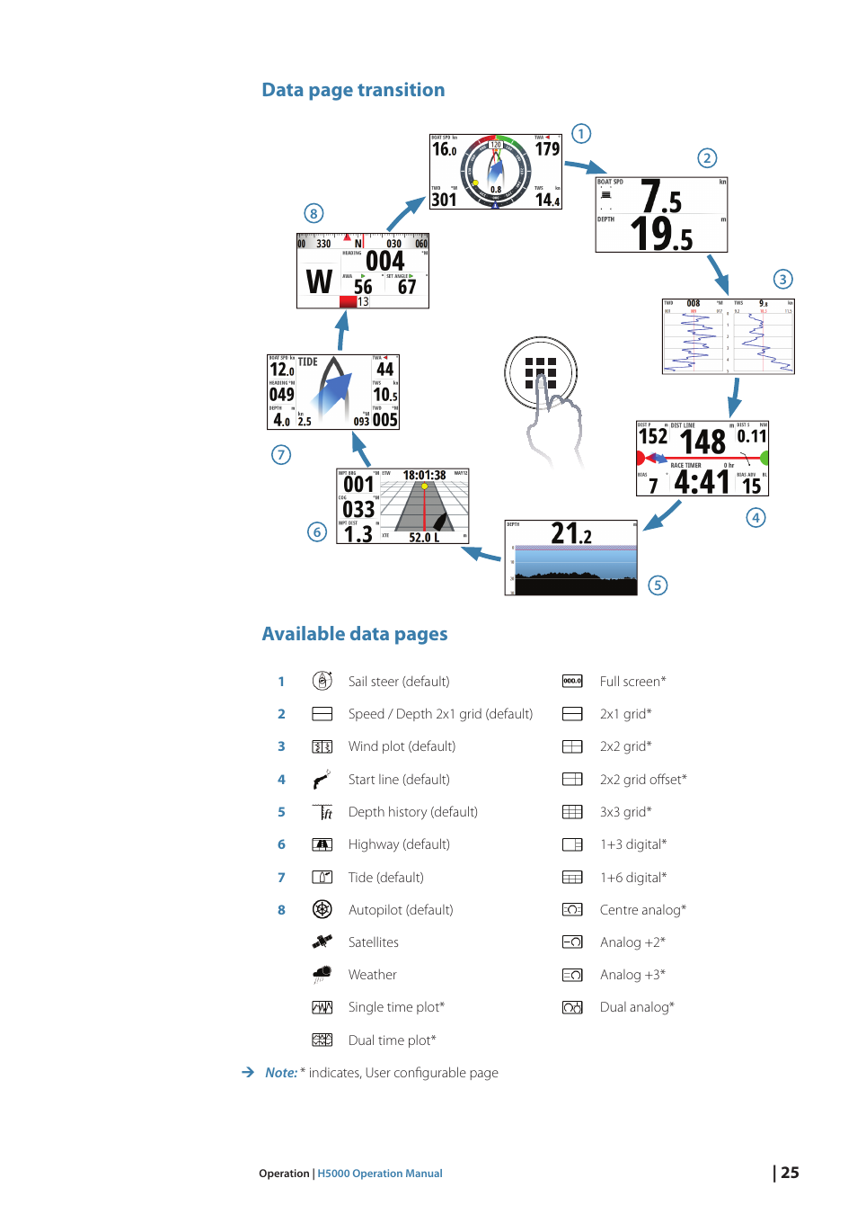 Data page transition, Available data pages | B&G H5000 Pilot Computer User Manual | Page 25 / 109