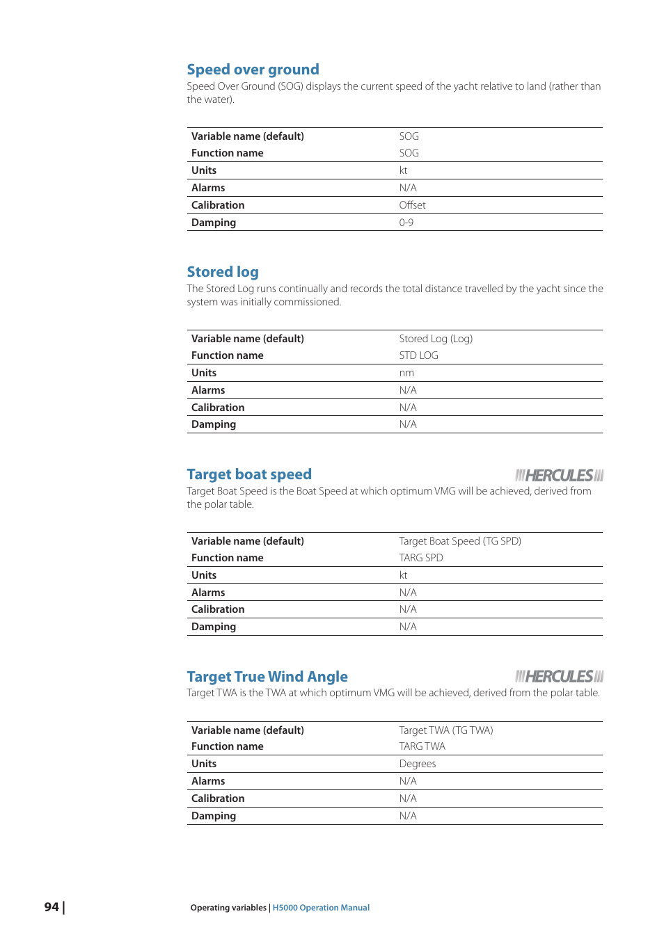 Speed over ground, Stored log, Target boat speed | Target true wind angle | B&G H5000 Pilot Computer User Manual | Page 94 / 109