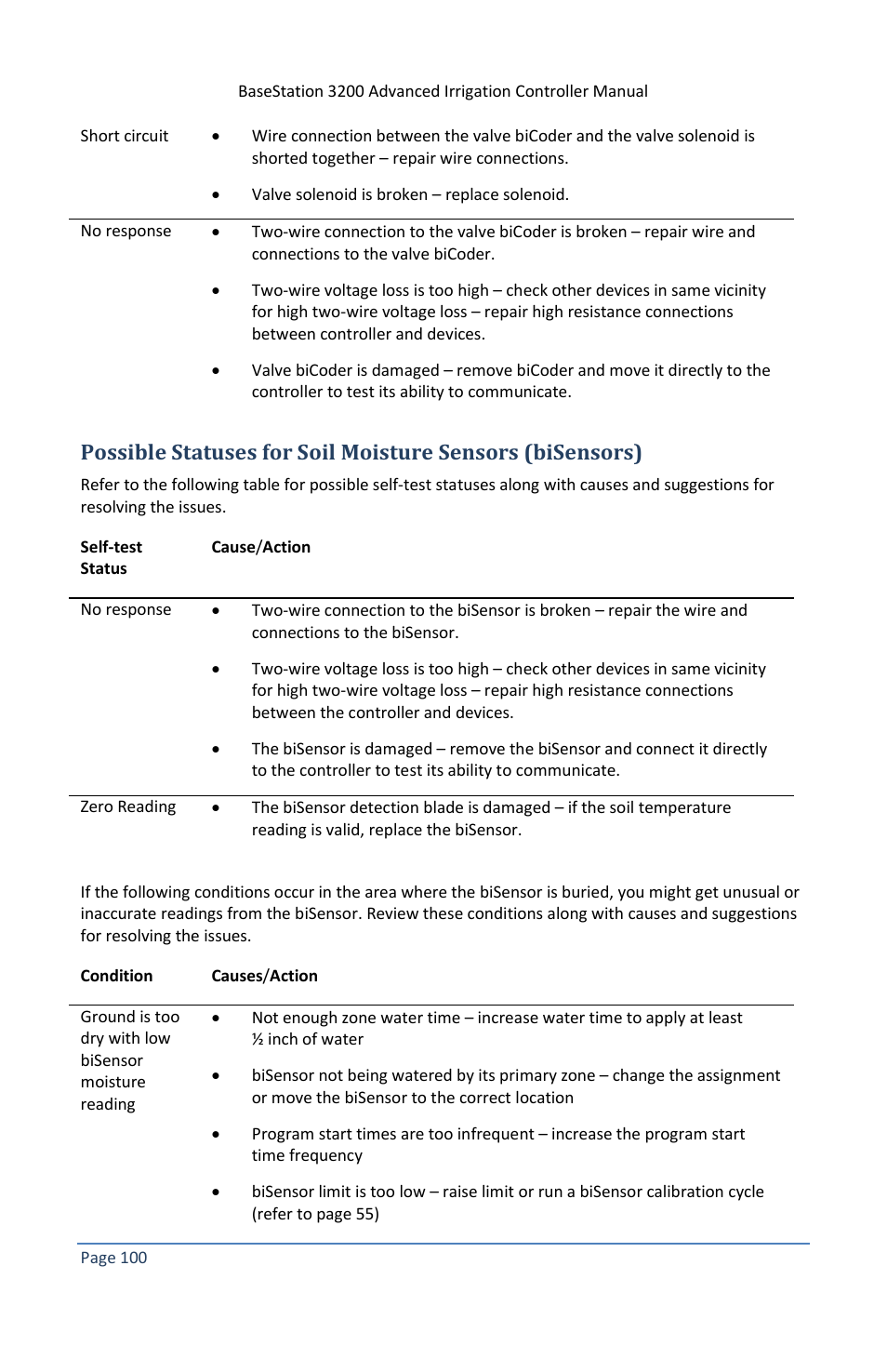 Baseline Systems BaseStation 3200 V12 User Manual | Page 106 / 122