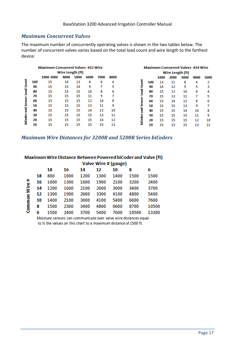 Maximum concurrent valves | Baseline Systems BaseStation 3200 V12 User Manual | Page 23 / 122