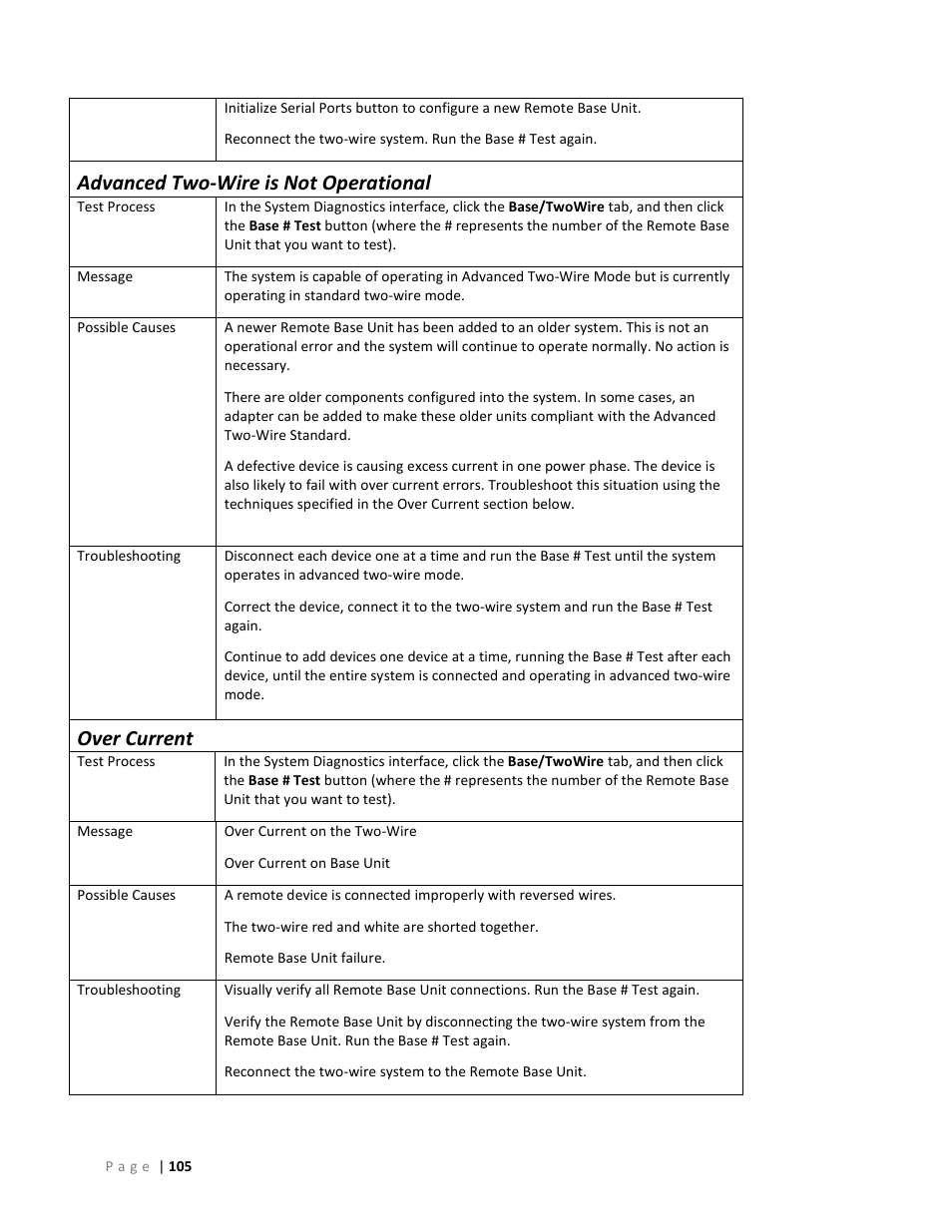 Advanced two-wire is not operational, Over current | Baseline Systems BaseStation 6000 User Manual | Page 113 / 131