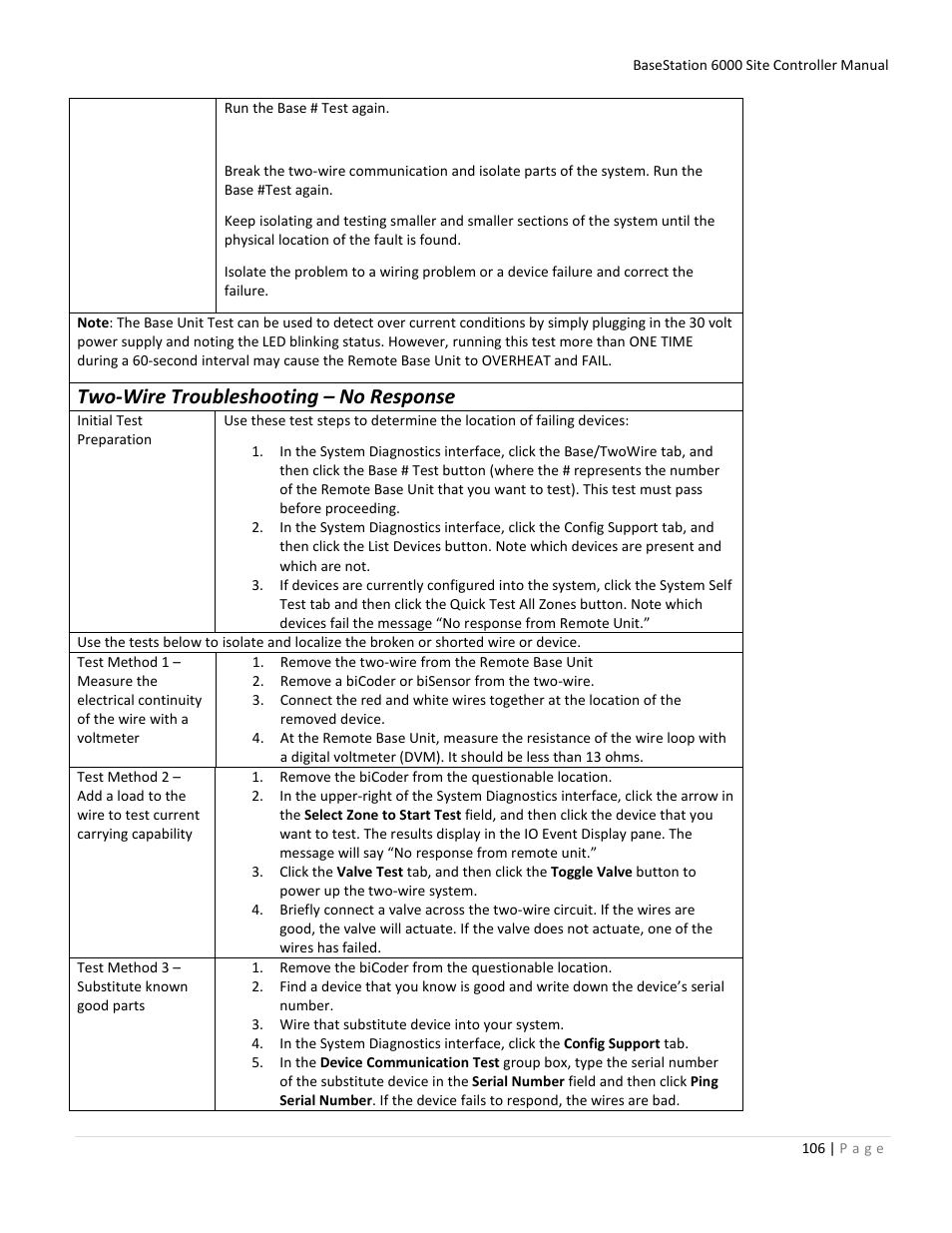 Two-wire troubleshooting – no response | Baseline Systems BaseStation 6000 User Manual | Page 114 / 131