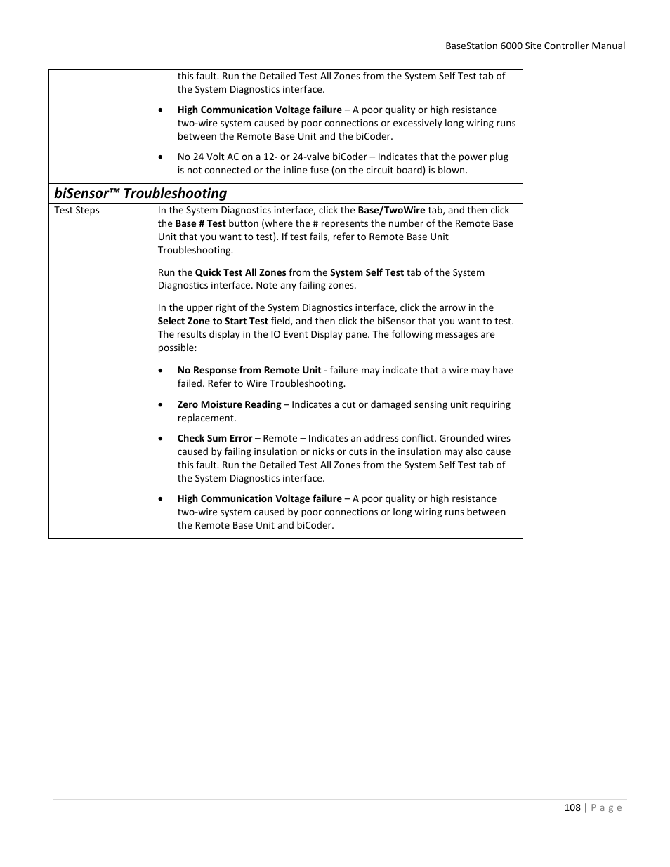 Bisensor™ troubleshooting | Baseline Systems BaseStation 6000 User Manual | Page 116 / 131