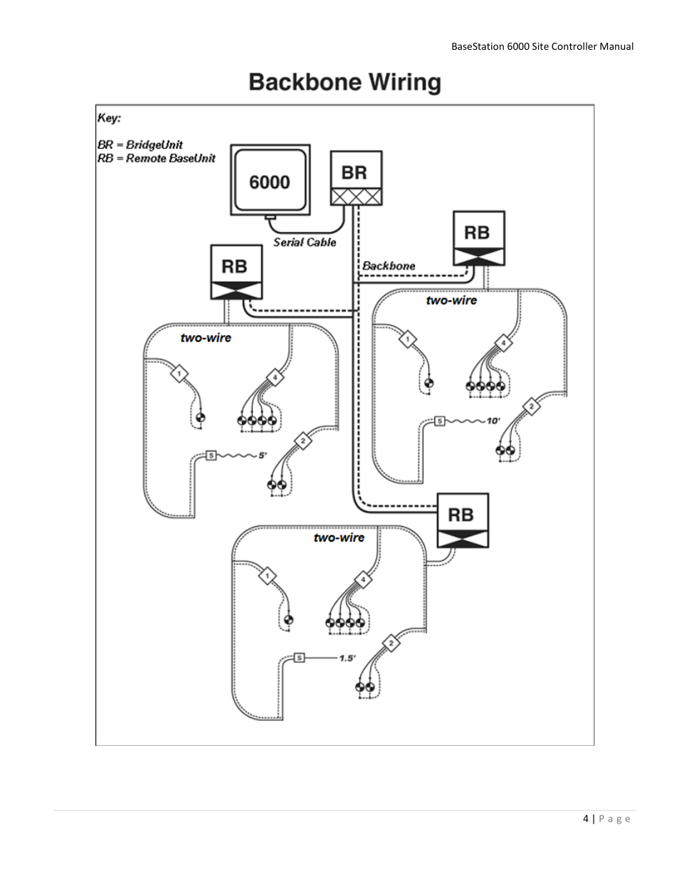 Baseline Systems BaseStation 6000 User Manual | Page 12 / 131