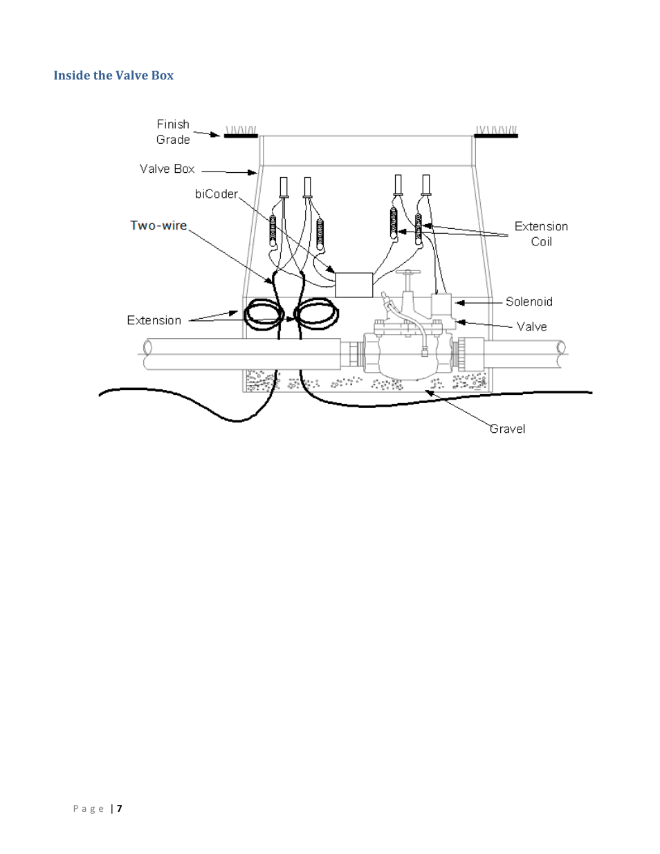 Inside the valve box | Baseline Systems BaseStation 6000 User Manual | Page 15 / 131