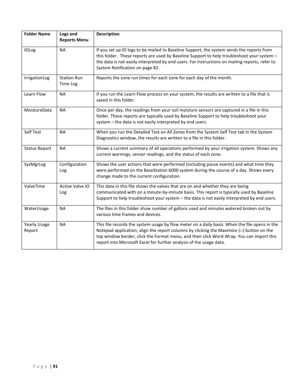 Baseline Systems BaseStation 6000 User Manual | Page 99 / 131