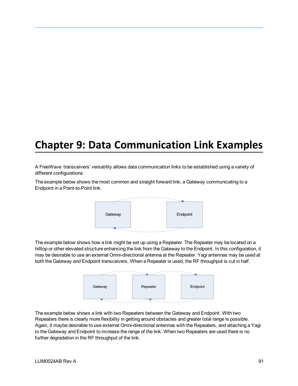 Chapter 9: data communication link examples | Baseline Systems FreeWave Ethernet Radio User Manual | Page 107 / 160
