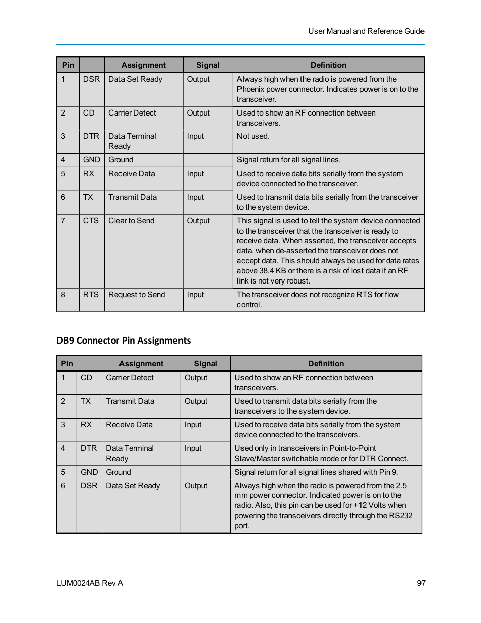 Db9 connector pin assignments | Baseline Systems FreeWave Ethernet Radio User Manual | Page 113 / 160