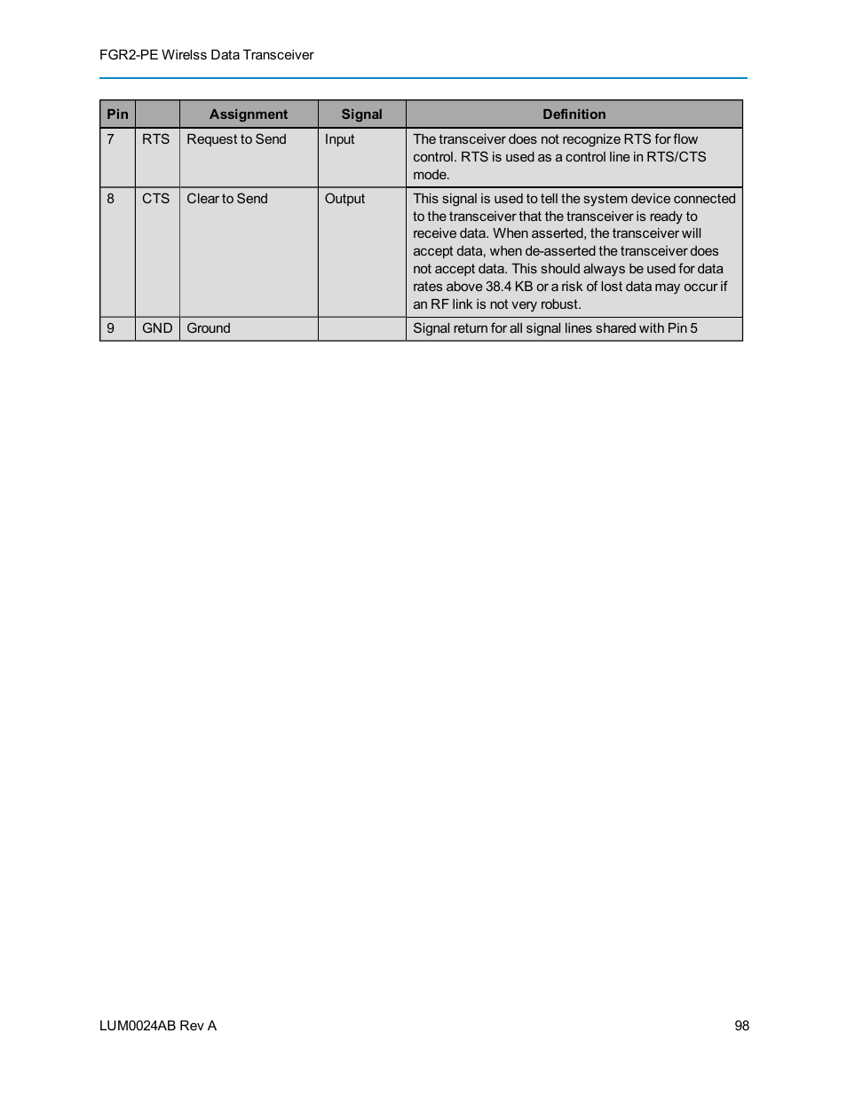 Baseline Systems FreeWave Ethernet Radio User Manual | Page 114 / 160