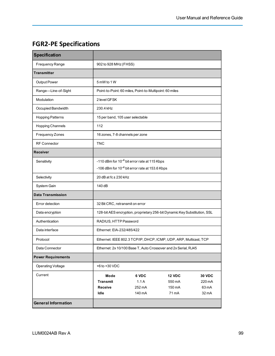 Fgr2-pe specifications, Transmitter, Receiver | Data transmission, Power requirements | Baseline Systems FreeWave Ethernet Radio User Manual | Page 115 / 160