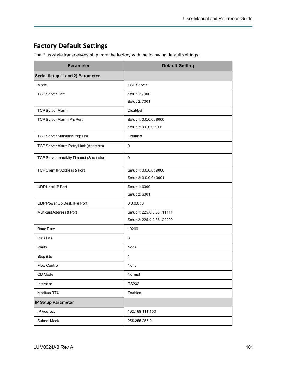 Factory default settings | Baseline Systems FreeWave Ethernet Radio User Manual | Page 117 / 160