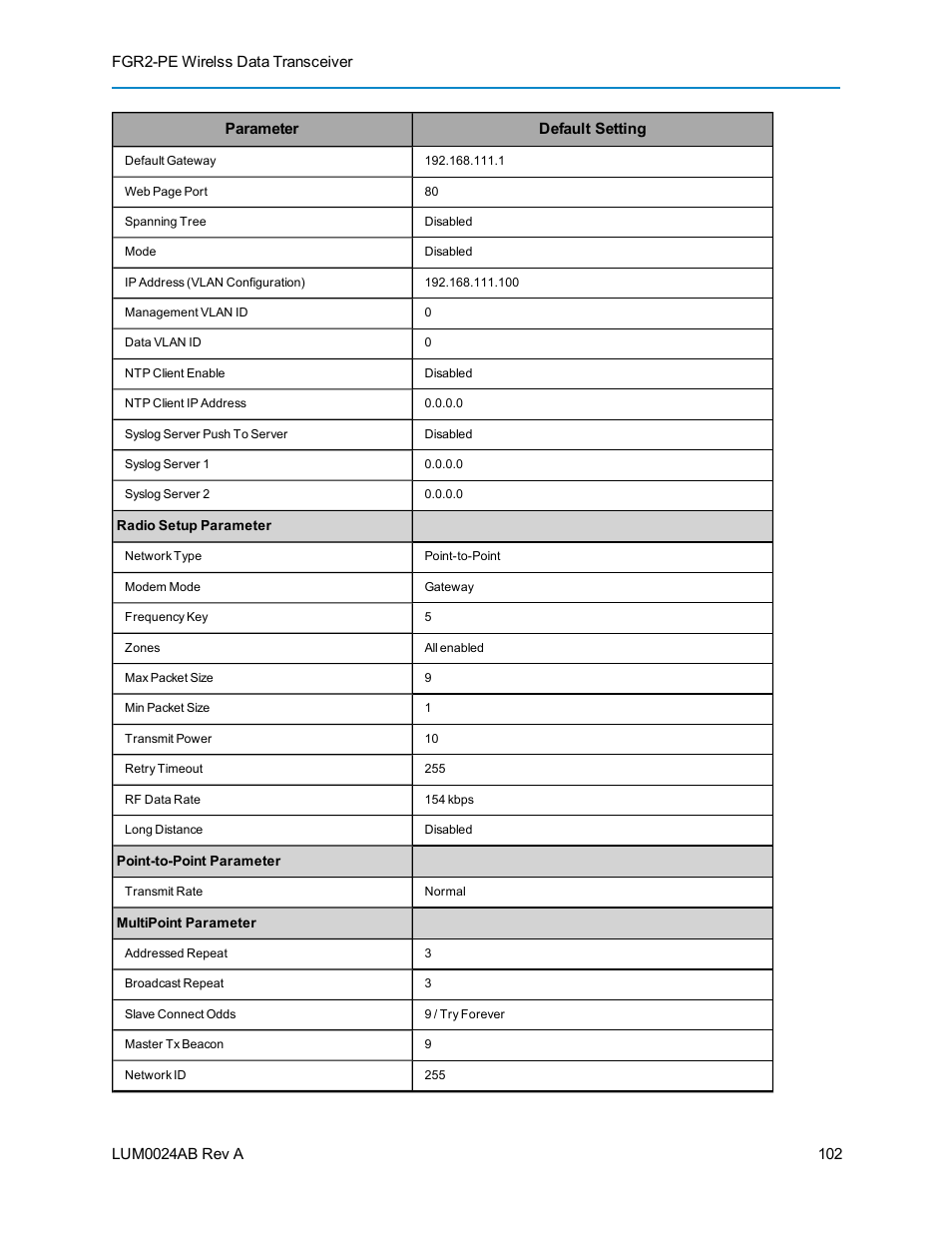 Baseline Systems FreeWave Ethernet Radio User Manual | Page 118 / 160