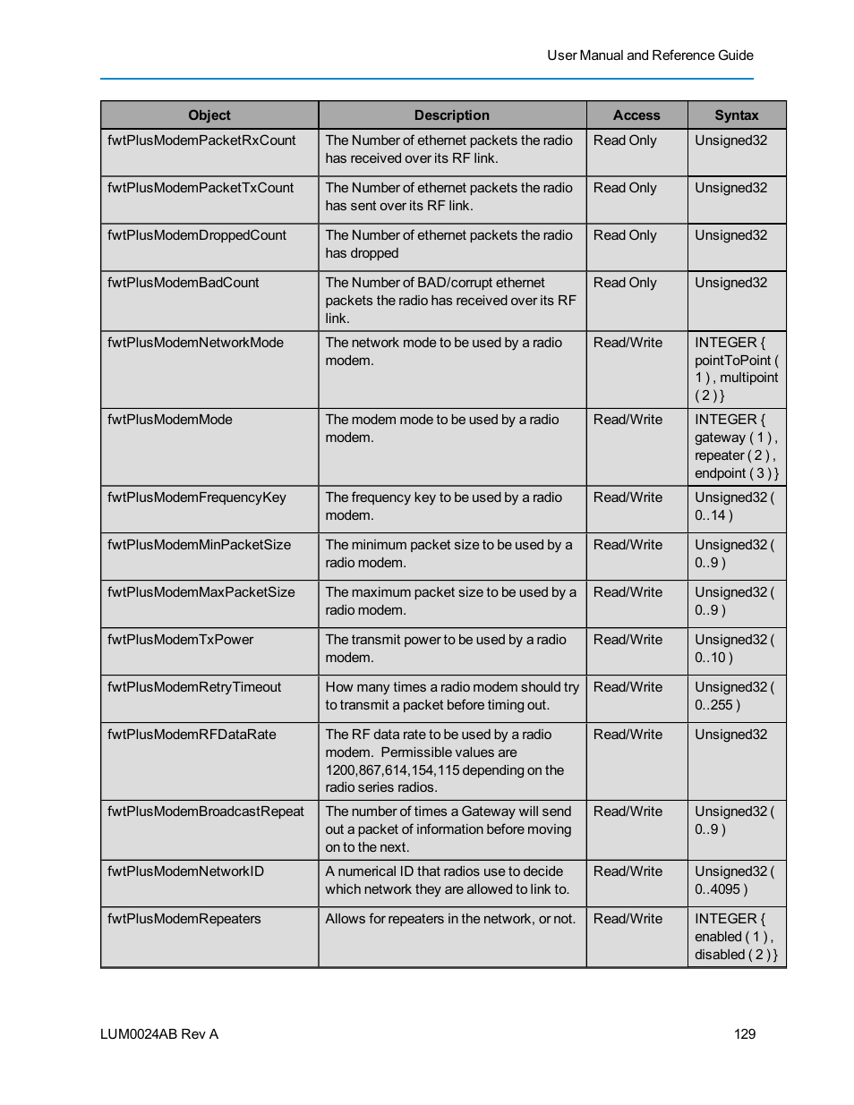 Baseline Systems FreeWave Ethernet Radio User Manual | Page 145 / 160