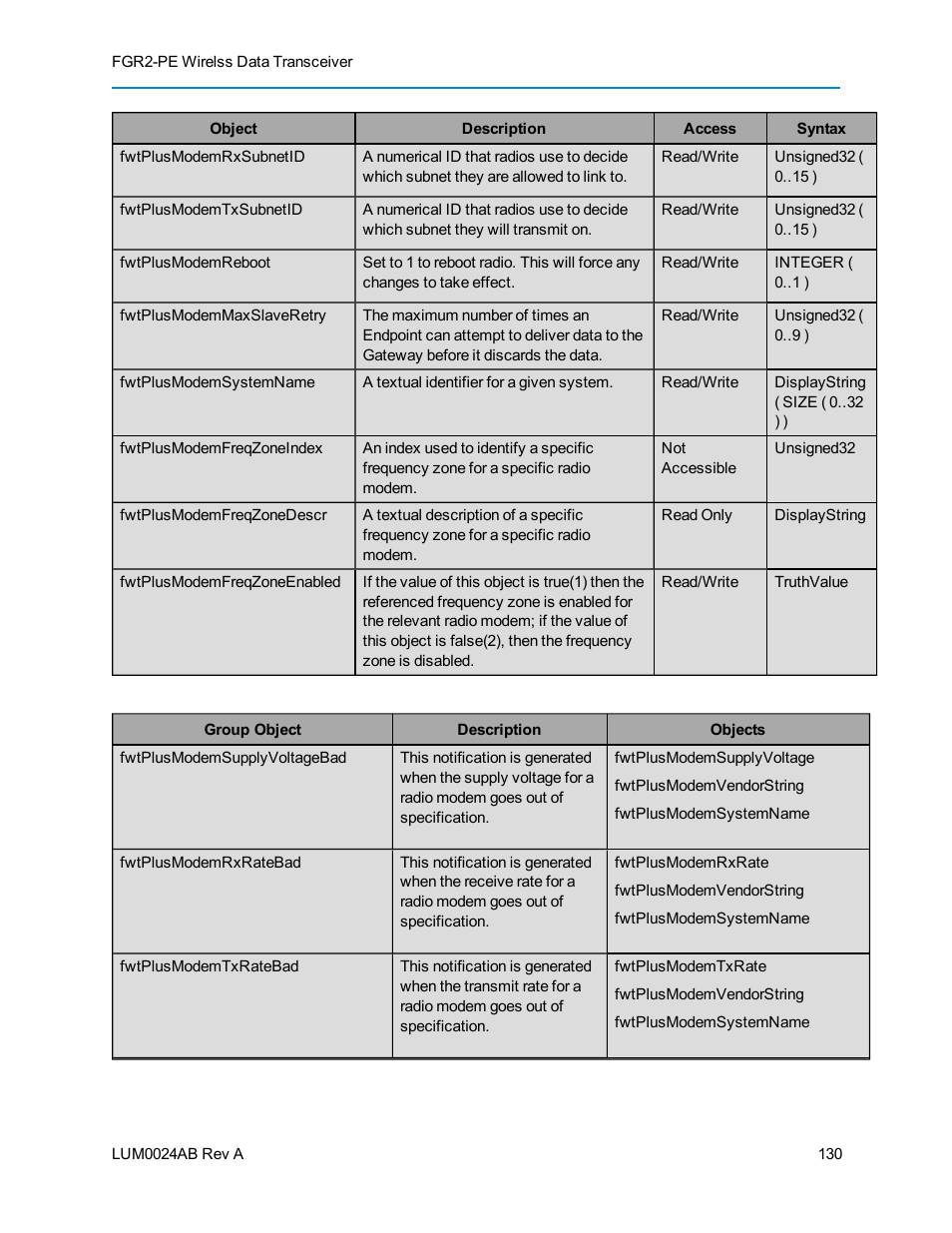Baseline Systems FreeWave Ethernet Radio User Manual | Page 146 / 160