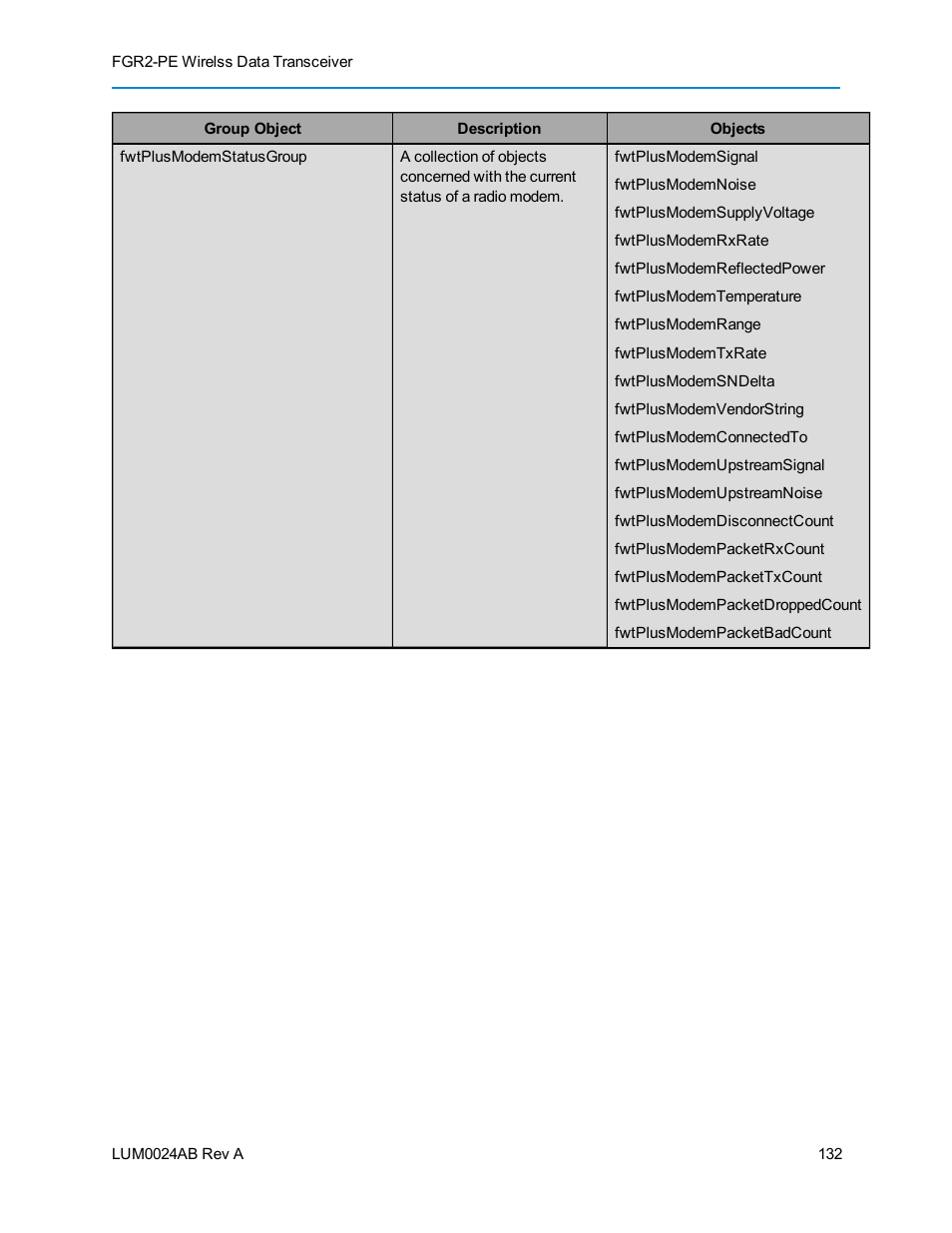 Baseline Systems FreeWave Ethernet Radio User Manual | Page 148 / 160